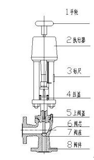 電動(dòng)角型調節閥