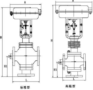 氣動(dòng)高溫調節閥