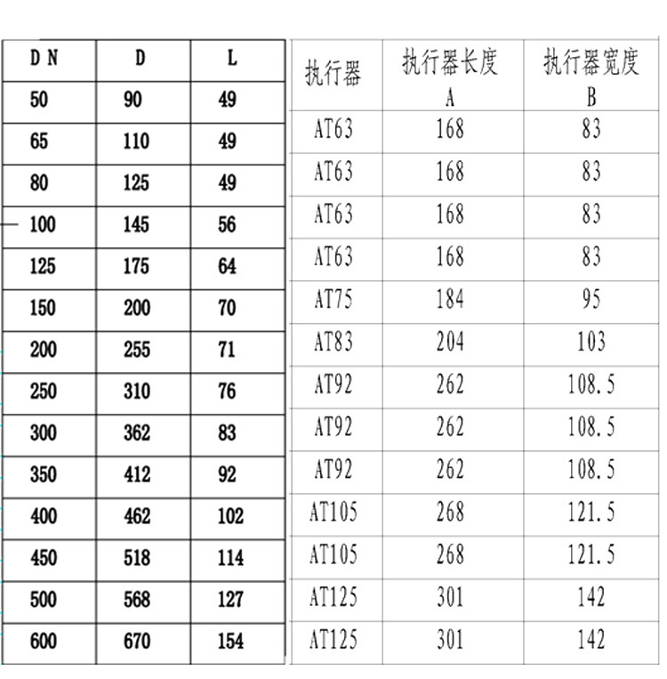 氣動(dòng)通風(fēng)對夾蝶閥