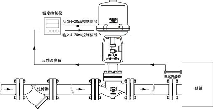 進(jìn)口電動(dòng)調節閥原理圖