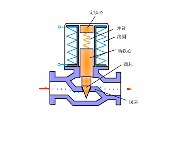 進(jìn)口蒸汽電磁閥結構圖